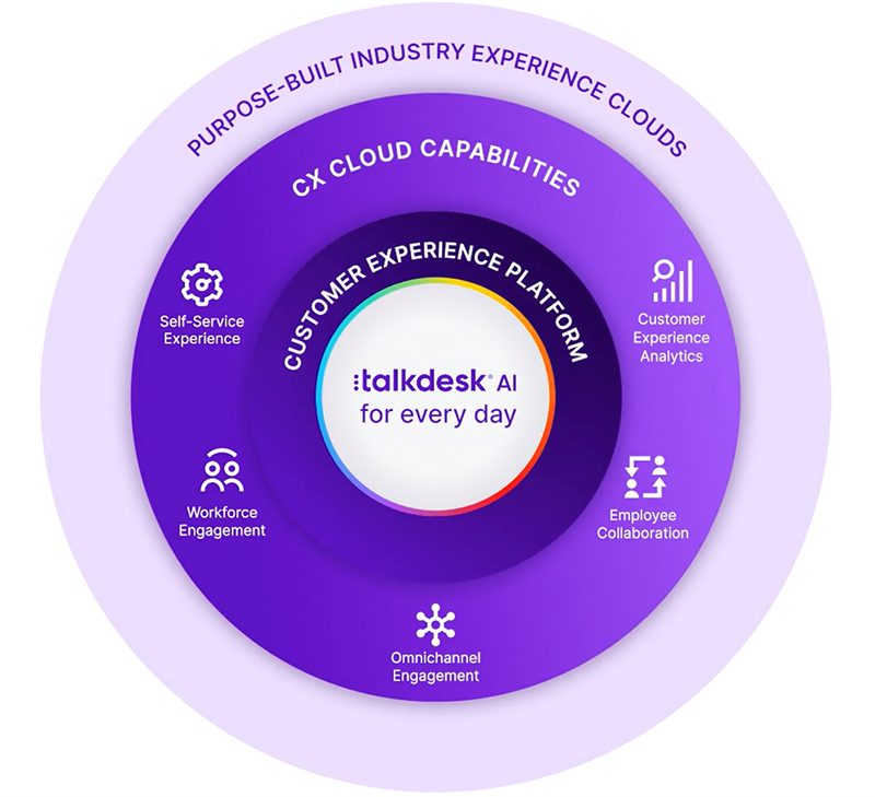 CX Cloud