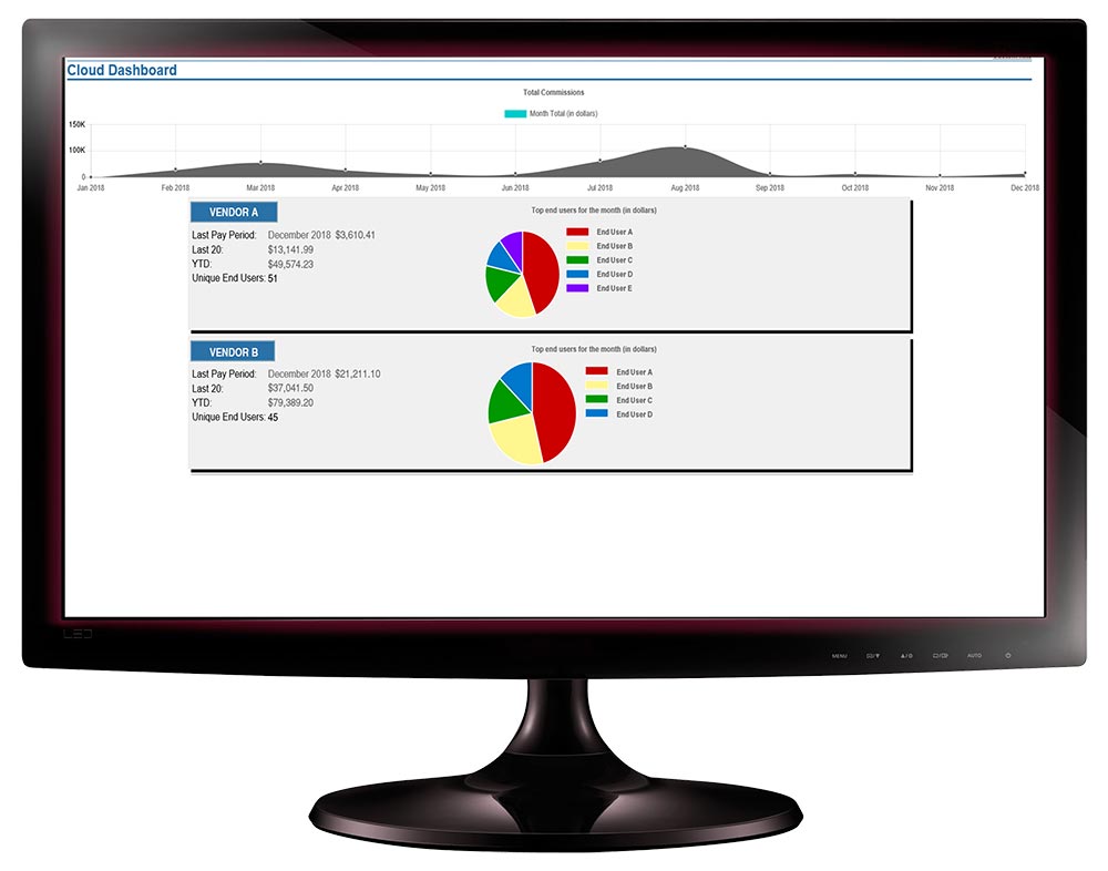 Cloud Commissions Dashboard