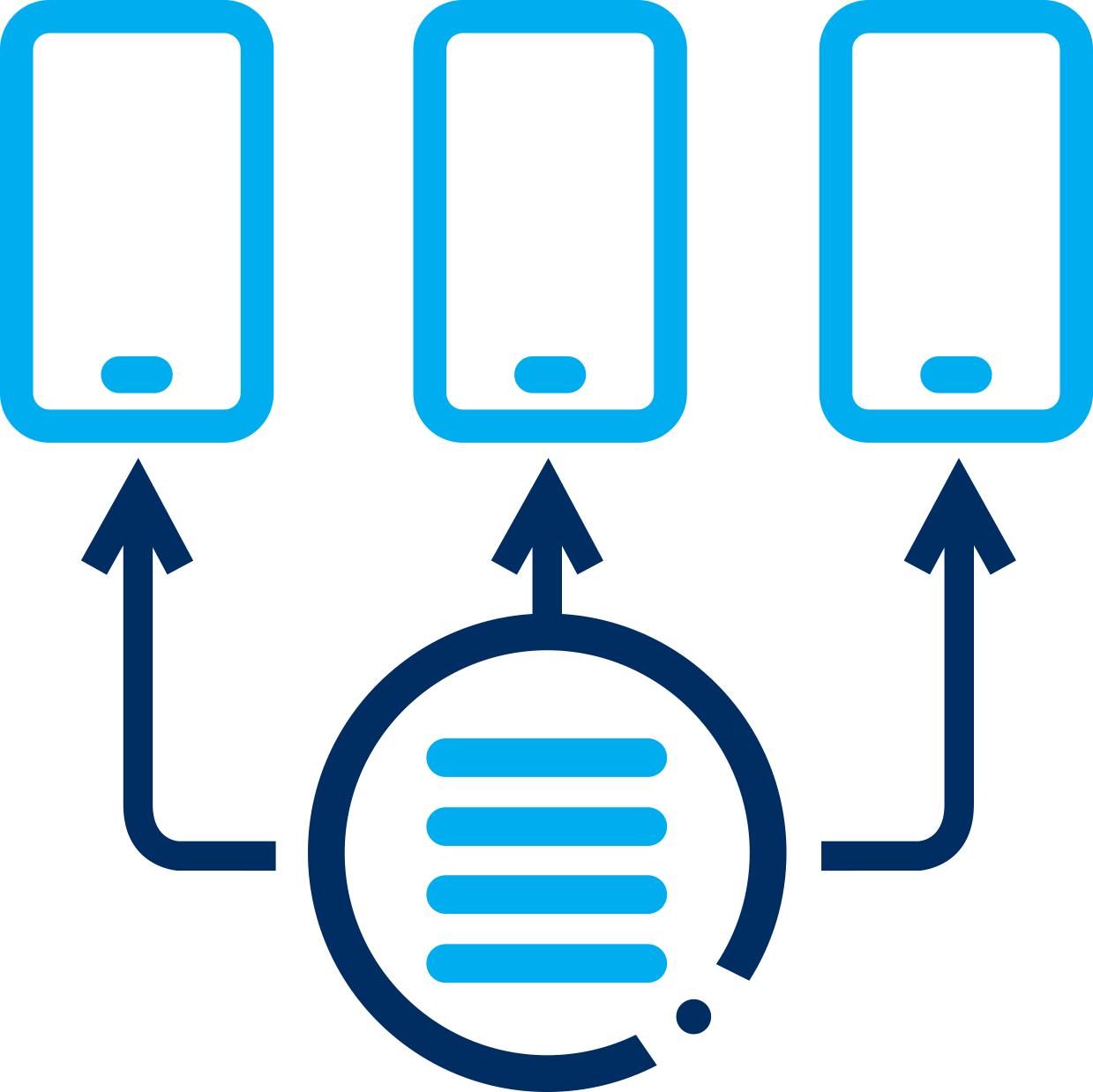 Staging & Provisioning