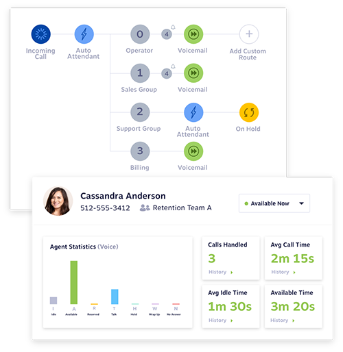 Nextiva Call Center