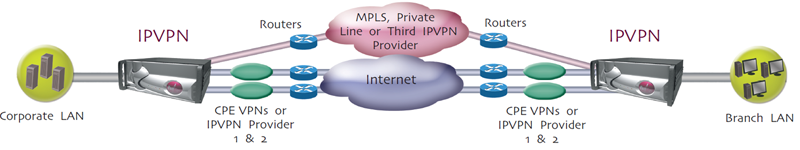 IPVPN