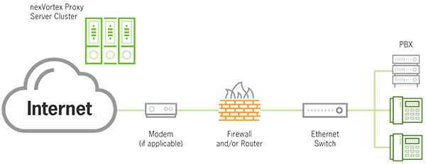 SIP Trunking Services