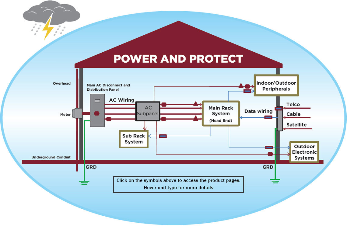 AC SurgeGate Bubble of Protection