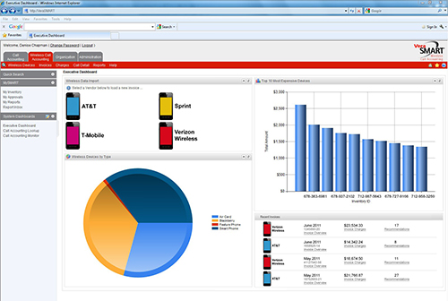 VeraSMART® Call Accounting & Reporting