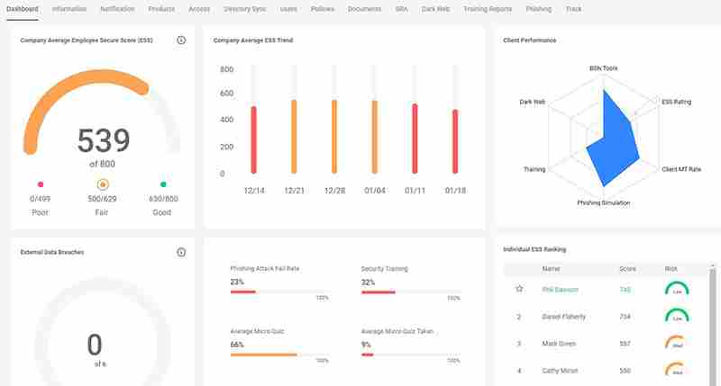 BreachSecure Employee Security Awareness Training Platform