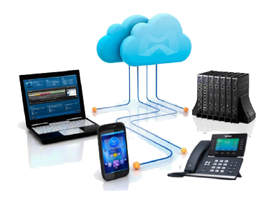 Cloud Phone System
